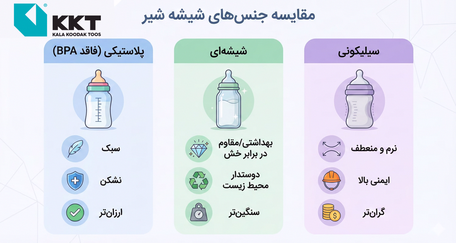 اینفوگرافیک مقایسه مزایا و معایب انواع شیشه شیر پلاستیکی، شیشهای و سیلیکونی برای نوزاد اینفوگرافیک مقایسه مزایا و معایب انواع شیشه شیر پلاستیکی، شیشهای و سیلیکونی برای نوزاد