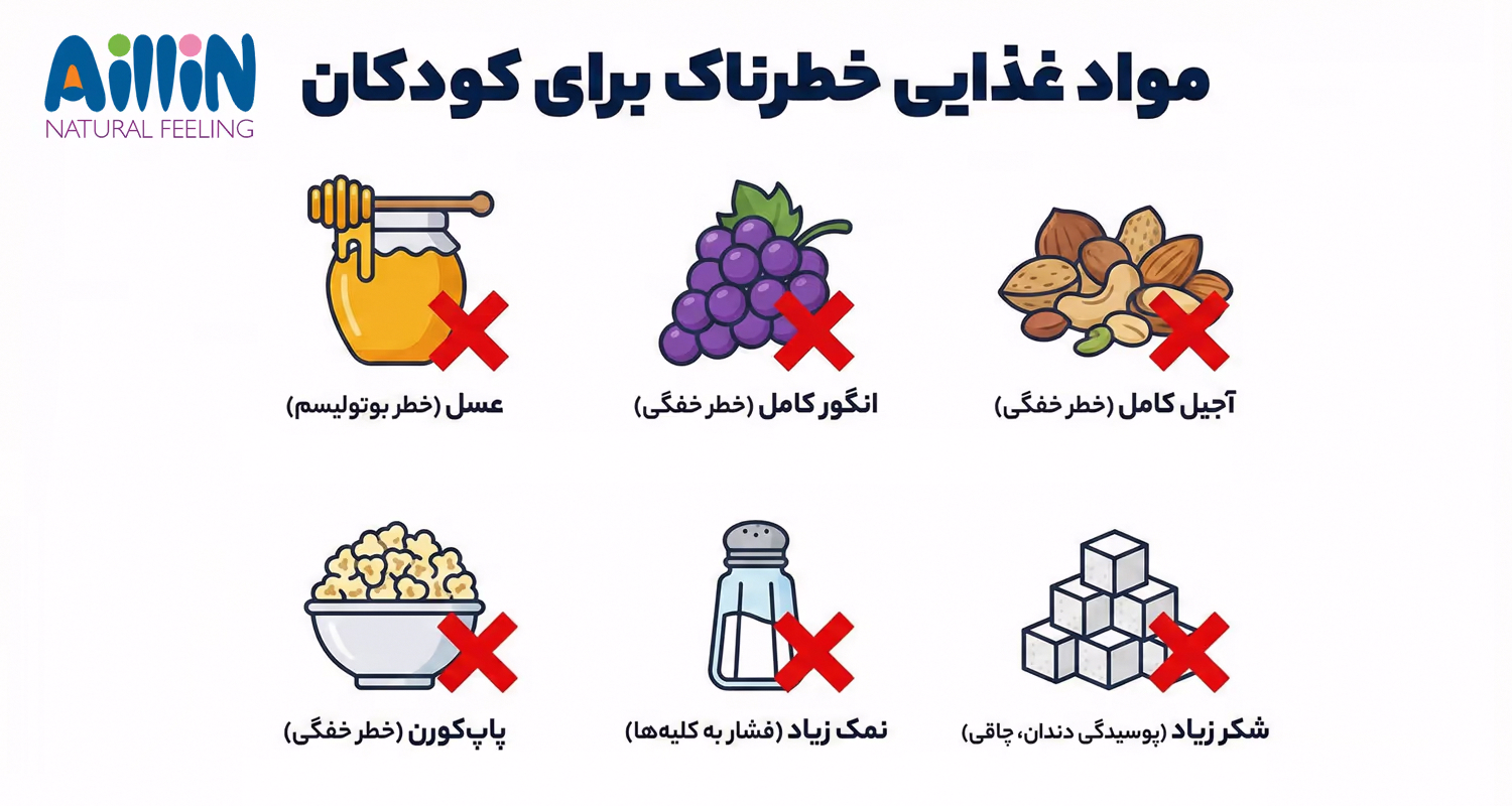 اینفوگرافیک غذاهای ممنوعه و خطرناک برای کودکان زیر یک سال اینفوگرافیک غذاهای ممنوعه و خطرناک برای کودکان زیر یک سال